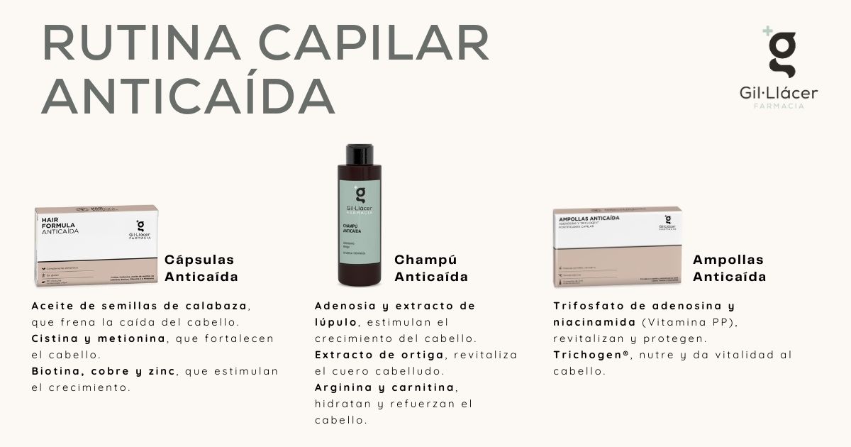 detalle de productos anticaída capilar con ingredientes e indicaciones